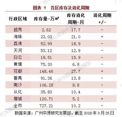 6477套!3月楼市迎来小阳春 成交环比上涨102.53%