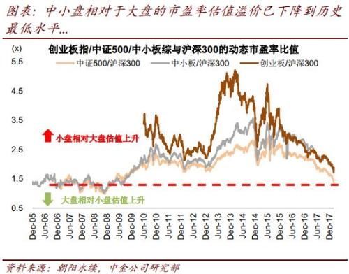 王汉锋:估值调到哪儿了?A股、港股调整后更具吸引力