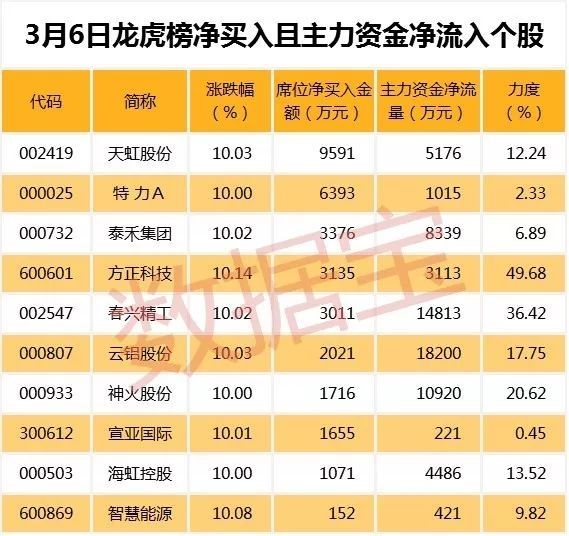 都是业绩暴增股 股价走势差别可大了!