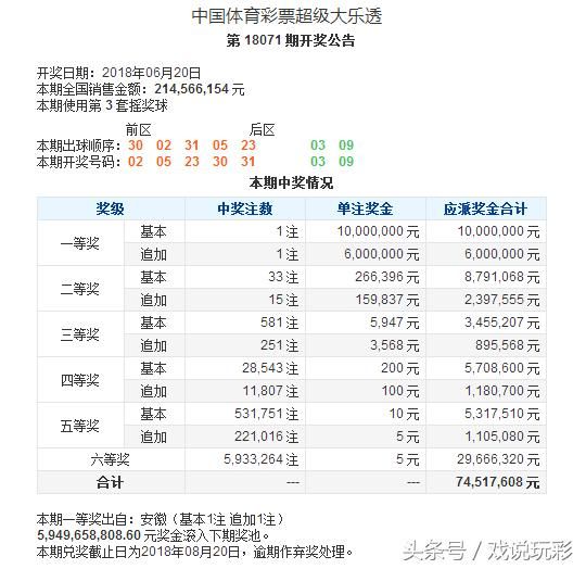 超级大乐透18071期开奖公告:三个重号落下,安