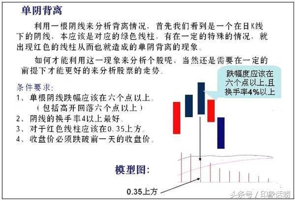 【技术干货】股市入门必杀技：小散必备