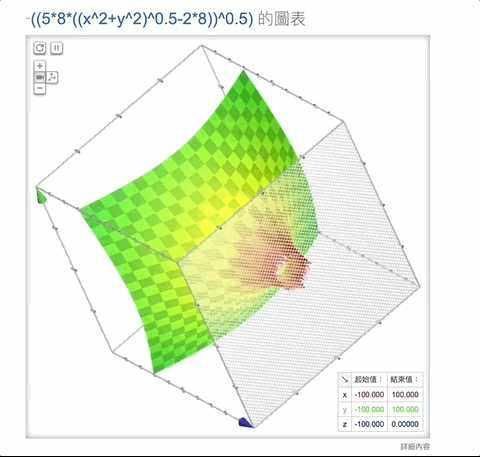 大家都知道黑洞，但是有人听说过白洞吗?