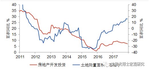 沈建光：中国GDP或有所低估 投资增速将持续放缓