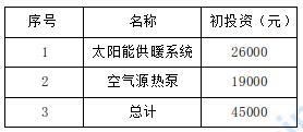 北方农村冬季采暖之太阳能+空气源热泵