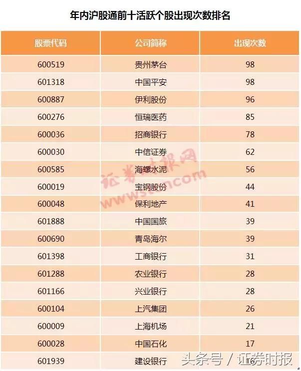 万亿市值!茅台新高背后是沪股通全力加持，中金喊出925元目标价