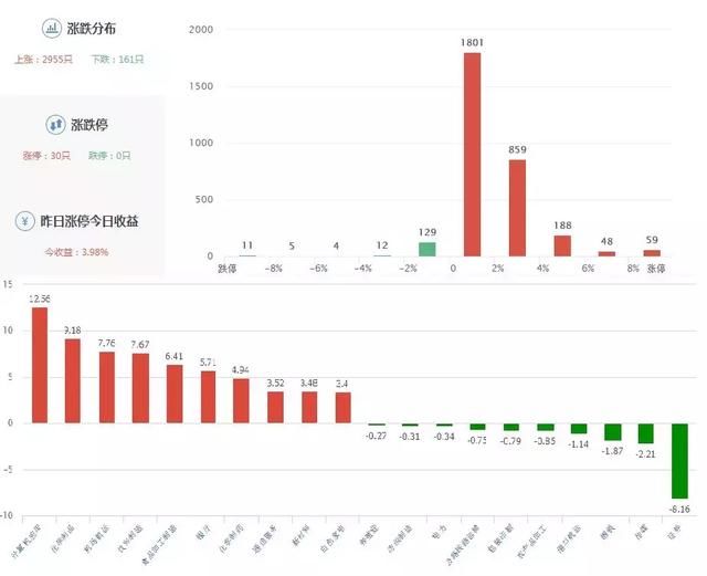 新年首日迎开门红 有色成亮点 新能源车再度开启涨姿势？