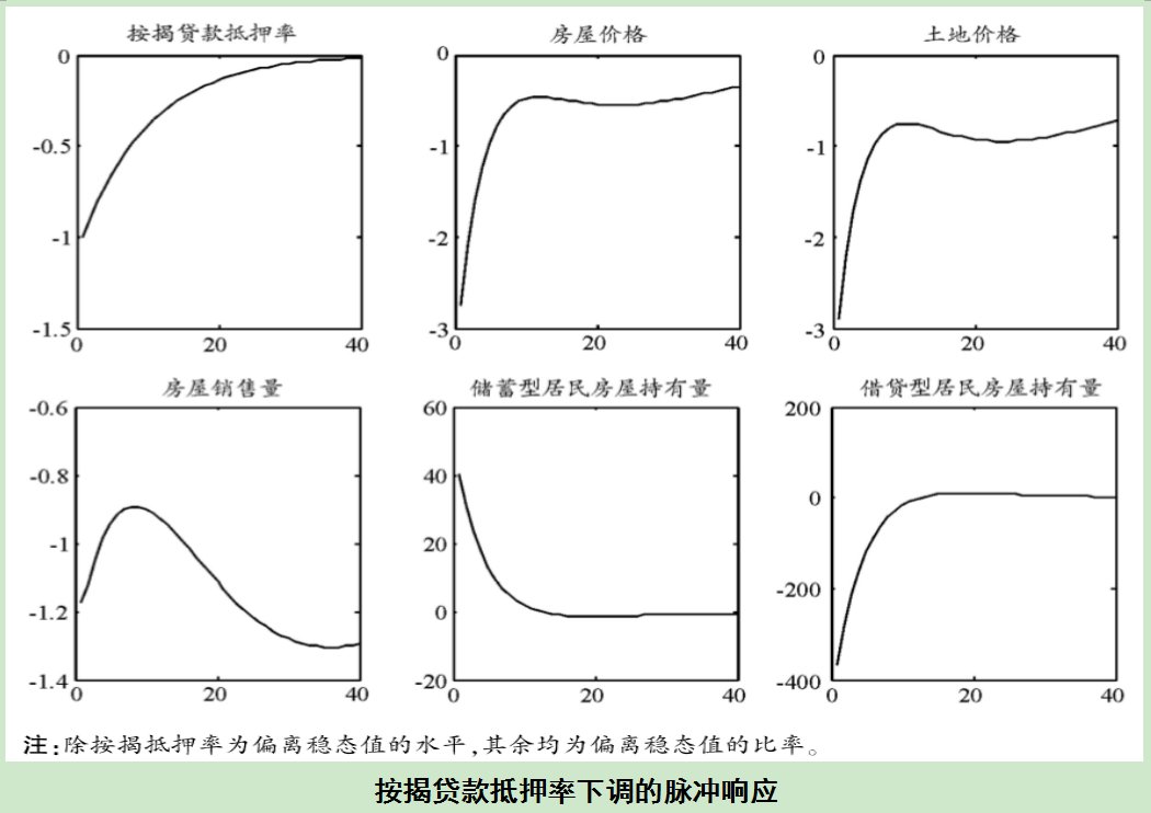 [文萃]张婧屹 李建强:房地产调控、金融杠杆与社会福利