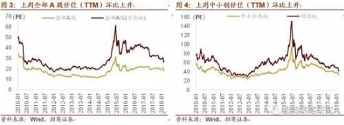 招商策略:周期夕阳与成长初春下迎接创新大时代