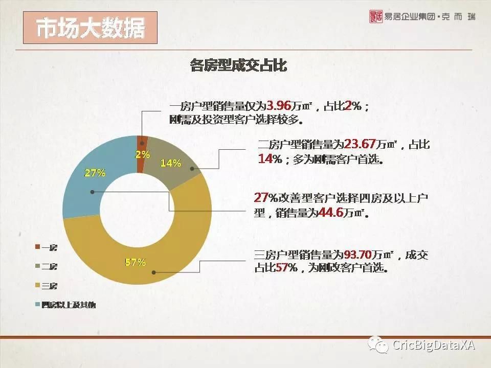 西安购房者大数据报告2018年1月版重磅发布