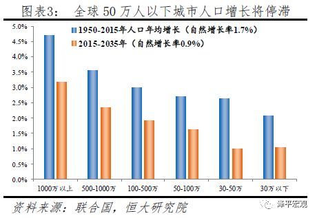 新中国人口的基本特点_...新中国成立后.人口增长基本上呈 线上升. 2 我国人口(2)