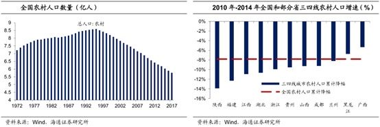 这才是真相:三四线人走了，房价反而上涨，为什么?丨观点