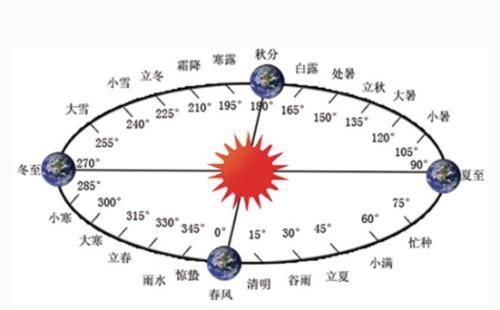 图解：你知道八字吗？教你算出自己的“八字”！