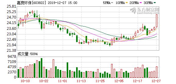 2019年报预约披露时间
