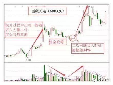 中国股市到底经历什么，为何股灾频发？散户：谁来拯救中国股市