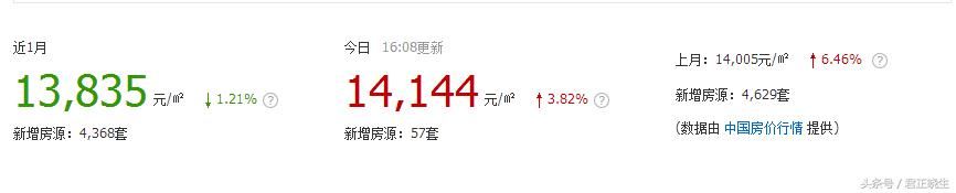 郑州二七区二手房市场走势如何？围观100个热门小区房价你就知道