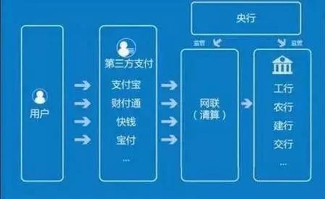 支付宝宣布：支付方式已改变！