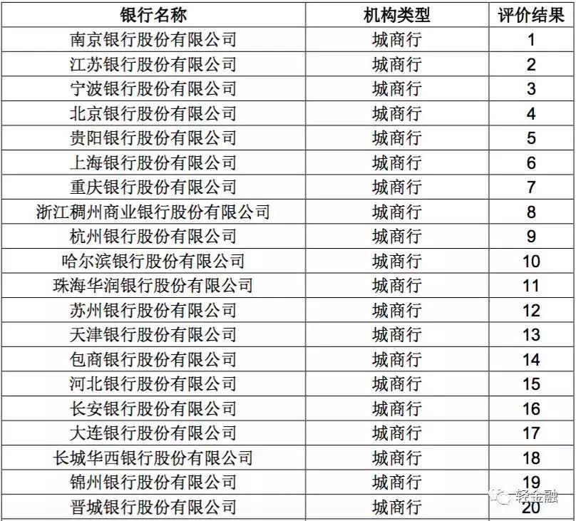 2017年银行理财产品50强!