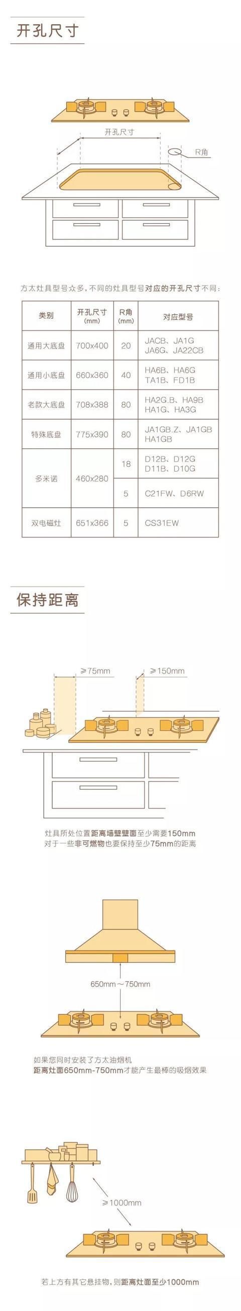 告诉你最全 橱柜厨电安装知识 第4张 告诉你最全 橱柜厨电安装知识-家居窝