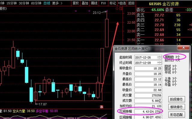 2018A股黑马指标 换手率 6条黄金口诀,一旦学