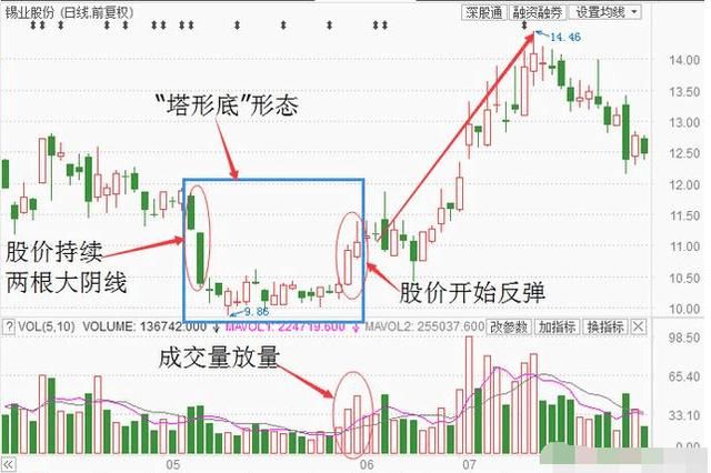 上海一位顶级股神，炒股20年坚持只买这三种股票，一买就是涨停板