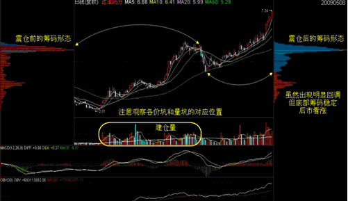 一名顶尖交易员的肺腑独白，一文教你读懂筹码的秘密，犹如利剑