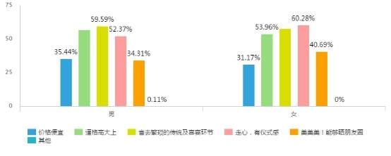 百合婚礼联合中青旅遨游网发布《2018国人海岛婚礼趋势调研白皮书