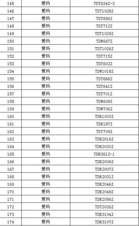 宁德第二批产品目录合格电动车开始挂牌 ,车辆