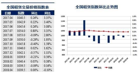 上海租房指数连续七个月下跌！房租真的越来越便宜？