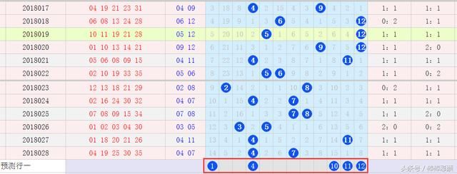 大乐透029期预测:精准定投,前后幸运组合拿下