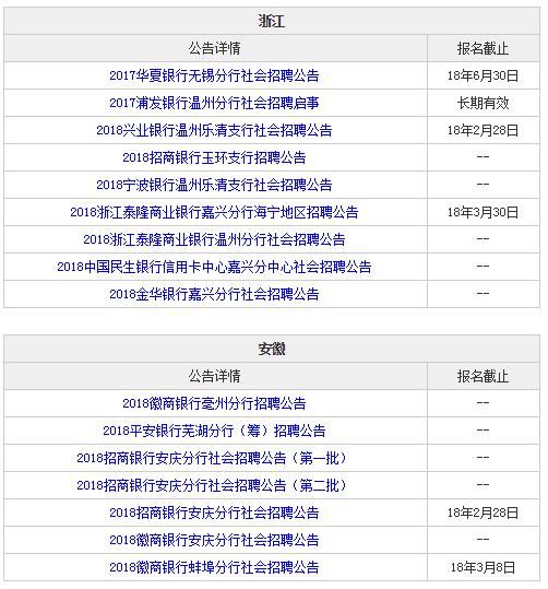 不是应届没关系，社招也能进银行！