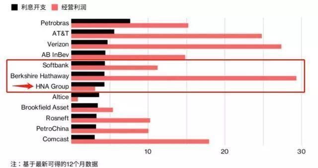 黑色年关:海航救急