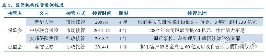 安邦保险被保监会接管，我买的保险咋办