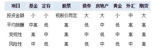 中国股市的滴血总结：做最好的自己，才能碰撞出最好的别人！