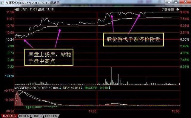 散户:有些股票涨停了，后来又掉下来了，这是为什么?