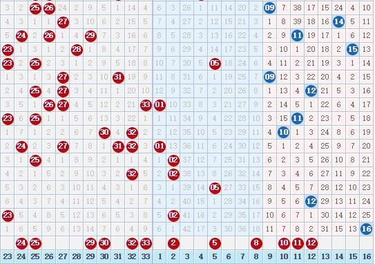 130期双色球:红球连断三期后区,后区红球还敢