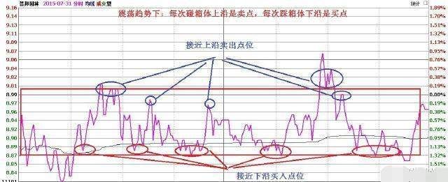 一位成功老股民的告诫:炒股赚钱很简单，学会补仓做T解套很重要