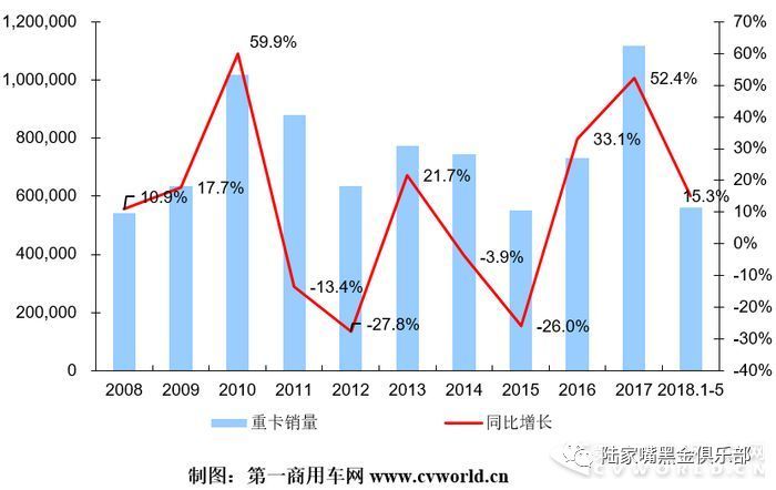 钢市回暖?数据和事实更具有说服力