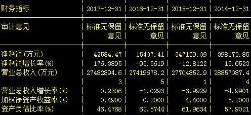 中国联通600050:国企改革龙头,年利润增176%