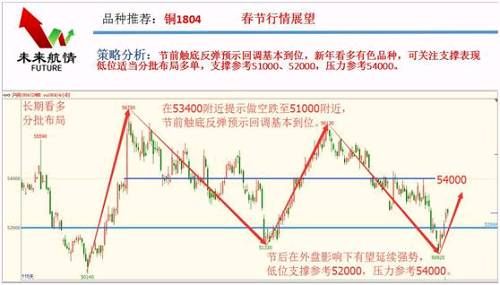 势赢交易:2018年春节交易策略