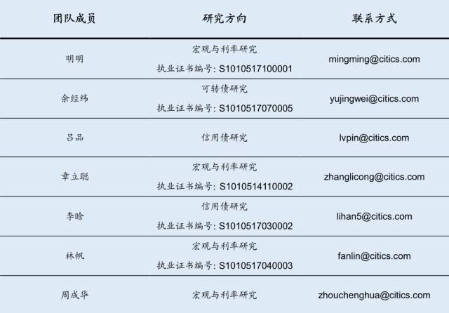 【房地产真的到拐点了吗？】对两个证据表明今年地产并不弱