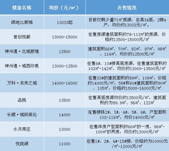 6大重磅信号，2018年昆山买房更难了