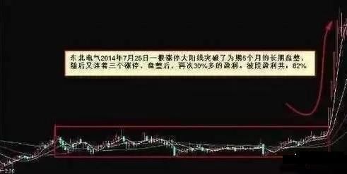 一位操盘王者的良心告诫：教你最“笨”的方法，在股市赚翻天