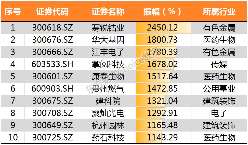 沪指冲击3200点喜迎新春佳节 鸡年冲高回落全年累计上扬逾1%