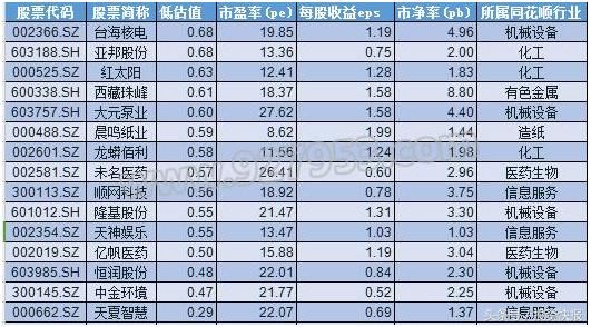 四大券商齐发声：A股已到底部！这些超跌股或迎暴涨 速关注！名单