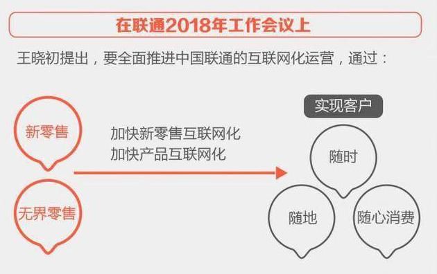 联通混改：BATJ正式上位，\＂混\＂已完成，将怎么\＂改\＂？