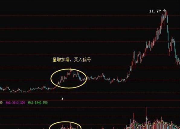 全面讲解:A股永不坑人的黄金铁律“成交量选股”让你赚翻天!