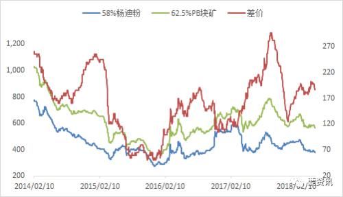 从基差回归看螺纹走势