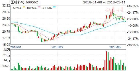 首家军工科研院所转制获批 六股迎腾飞契机