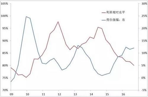 买房的辛酸！房贷利率上涨ing，现在贷100万要比去年多还20多万