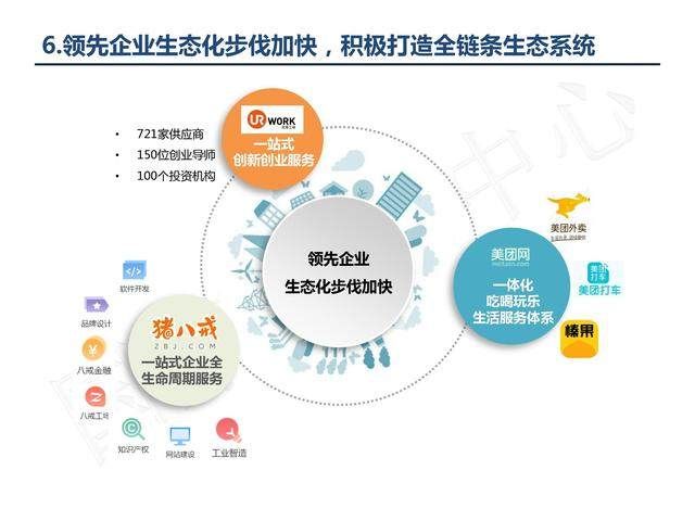 2017年中国共享经济数据分析及2018年发展趋